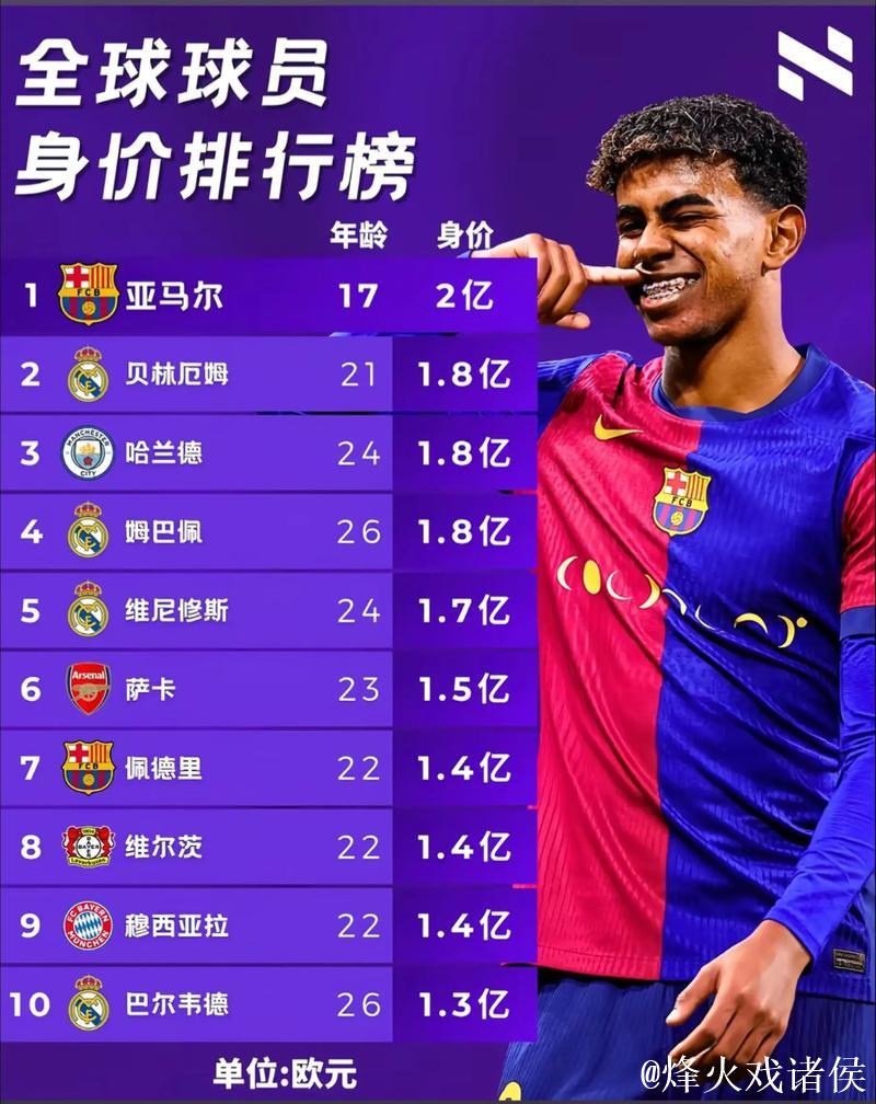 德转解释巴萨身价变动：拉菲尼亚下调因为年龄且伤缺一段时间