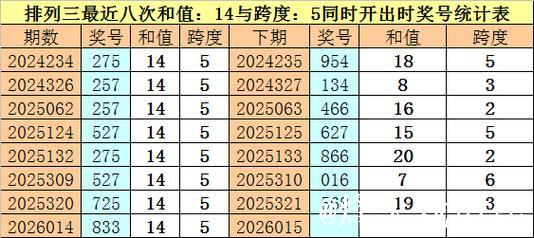 015期财叔排列三预测奖号：通杀一码