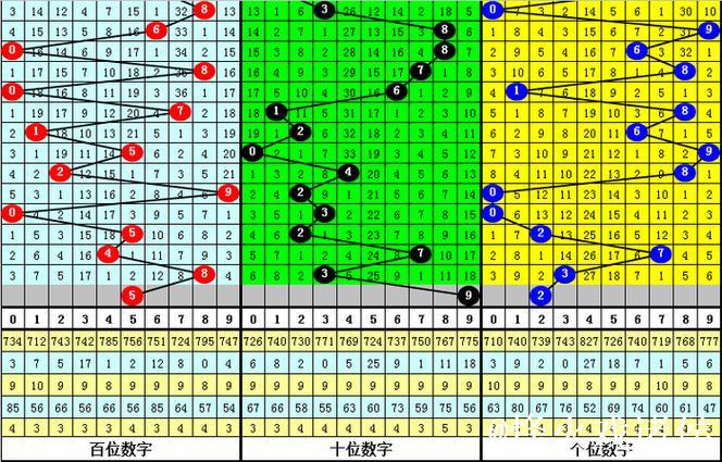 015期财叔排列三预测奖号：通杀一码