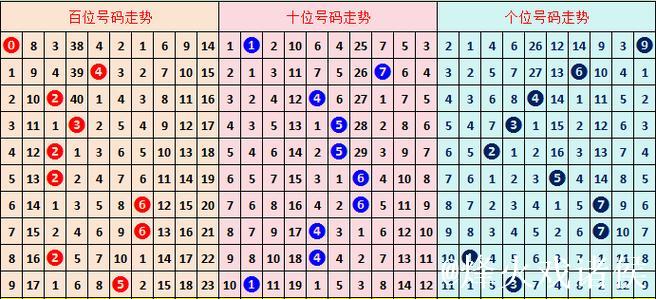 014期罗辉福彩3D预测奖号：组六复式参考