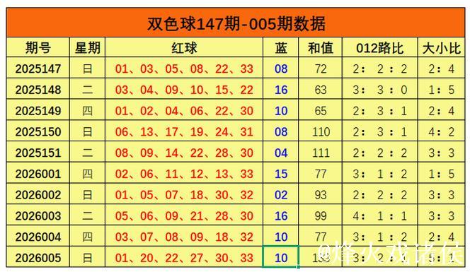 006期姜欣双色球预测奖号:012路比推荐 006期姜欣双色球预测奖号:012路比推荐
